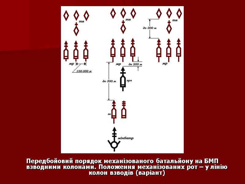 Передбойовий порядок механізованого батальйону на БМП взводними колонами. Положення механізованих рот – у лінію
